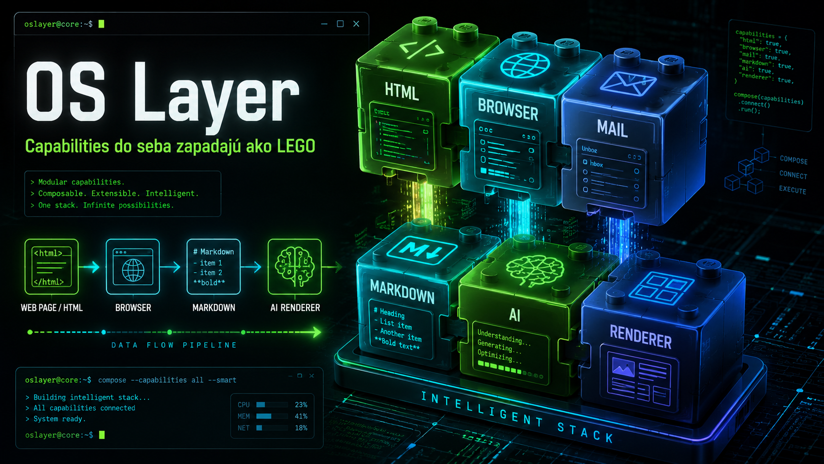 Create Os Layer AI OS Layer 1.46 – čo pribudlo a kam sa projekt posunul