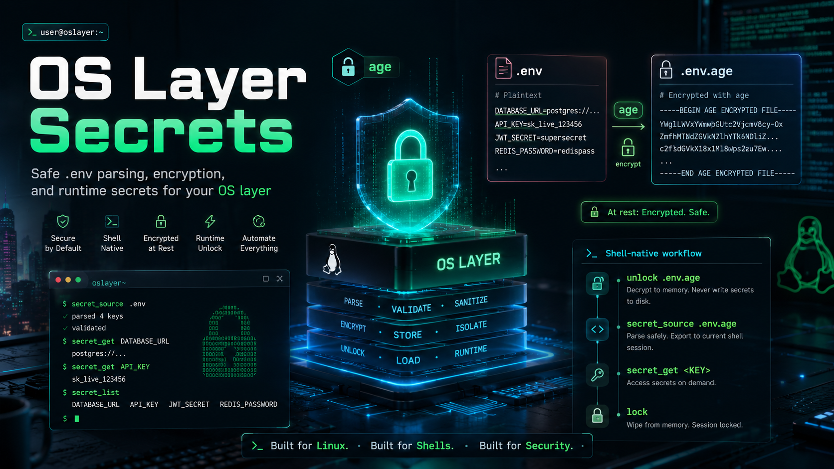Create Os Layer AI OS Layer 1.46 – čo pribudlo a kam sa projekt posunul